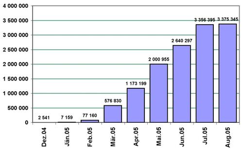Austritte aus der Partei als Antwort auf die Propaganda KPCs (© DJY)